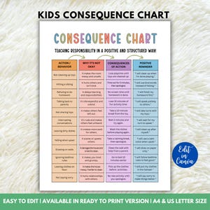 May include: A colorful chart titled "Kids Consequence Chart" with the subtitle "Teaching Responsibility in a Positive and Structured Way!" The chart lists common childhood behaviors and their corresponding consequences and positive reminders.