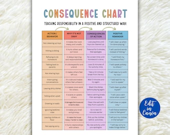 Kids Behavior Consequence Chart, Editable Action Consequences, Positive Reinforcement Poster, No Punishment Chart, Canva Template