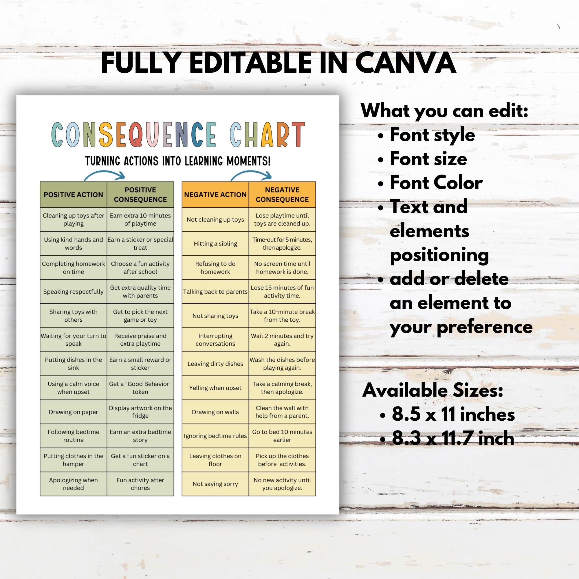 Editable Consequence Chart, Positive Negative Behavior Action ...