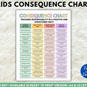 Puede incluir: Un cuadro de consecuencias colorido para niños, con secciones de acción/comportamiento, por qué no está bien, consecuencias y recordatorios positivos. Diseñado para enseñar responsabilidad de forma positiva. Incluye "Kids Consequence Chart" y "Edit in Canva".