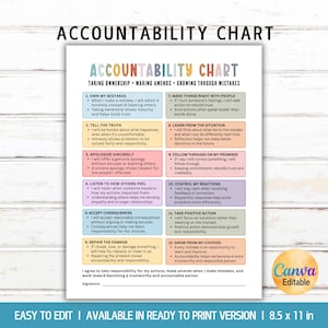 May include: An accountability chart printed on white paper featuring twelve numbered steps for taking ownership, making amends, and growing through mistakes. The document includes colorful rectangular boxes for each point and a signature line at the bottom.