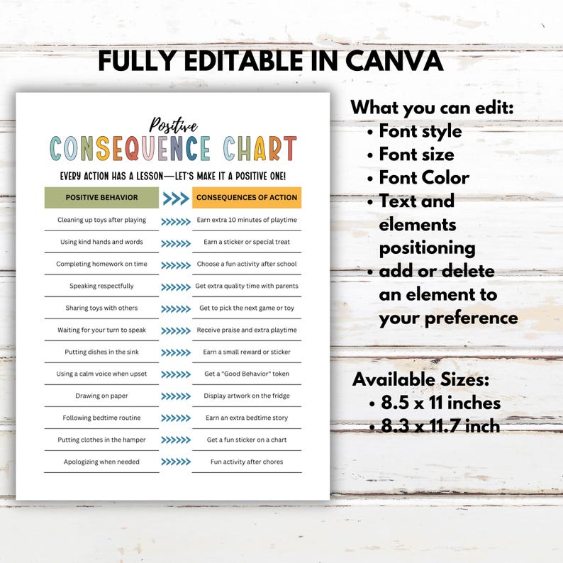 May include: A printable chart with a colorful design, titled "Positive Consequence Chart". It lists positive behaviors and corresponding consequences of action for children. The chart is fully editable in Canva and available in two sizes: 8.5 x 11 inches and 8.3 x 11.7 inches.