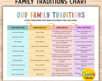 Editable Family Traditions Chart, Family Routine Chart, Family Bonding Activities, Family Values, Family House Rules, Family Organization