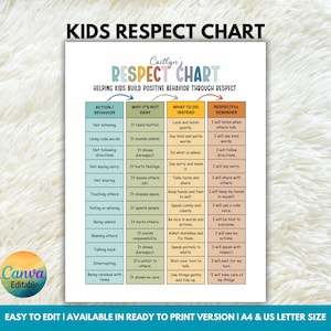 May include: A printable "Kids Respect Chart" with a colourful design. The chart, titled "Respect Chart," lists actions, why they're not okay, what to do instead, and respectful reminders. The chart is available in A4 and US Letter sizes.
