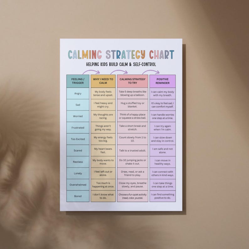 Editable Calming Strategy Chart for Kids, Self Regulation Chart, Calm ...