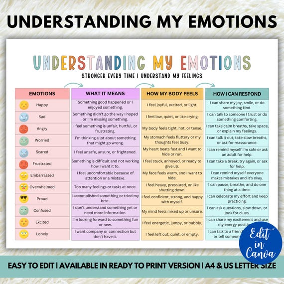 Understanding My Emotions Chart, Kids Emotion Regulation Chart, Calm Down Corner, Coping Skills Chart, Kids Feelings Chart, Canva Template
