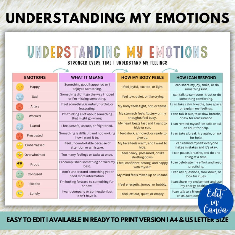 Pode incluir: Um gr&aacute;fico colorido intitulado "Compreendendo minhas emo&ccedil;&otilde;es" com uma an&aacute;lise das emo&ccedil;&otilde;es, seus significados, sensa&ccedil;&otilde;es corporais e estrat&eacute;gias de resposta. O gr&aacute;fico foi projetado para fins educacionais.