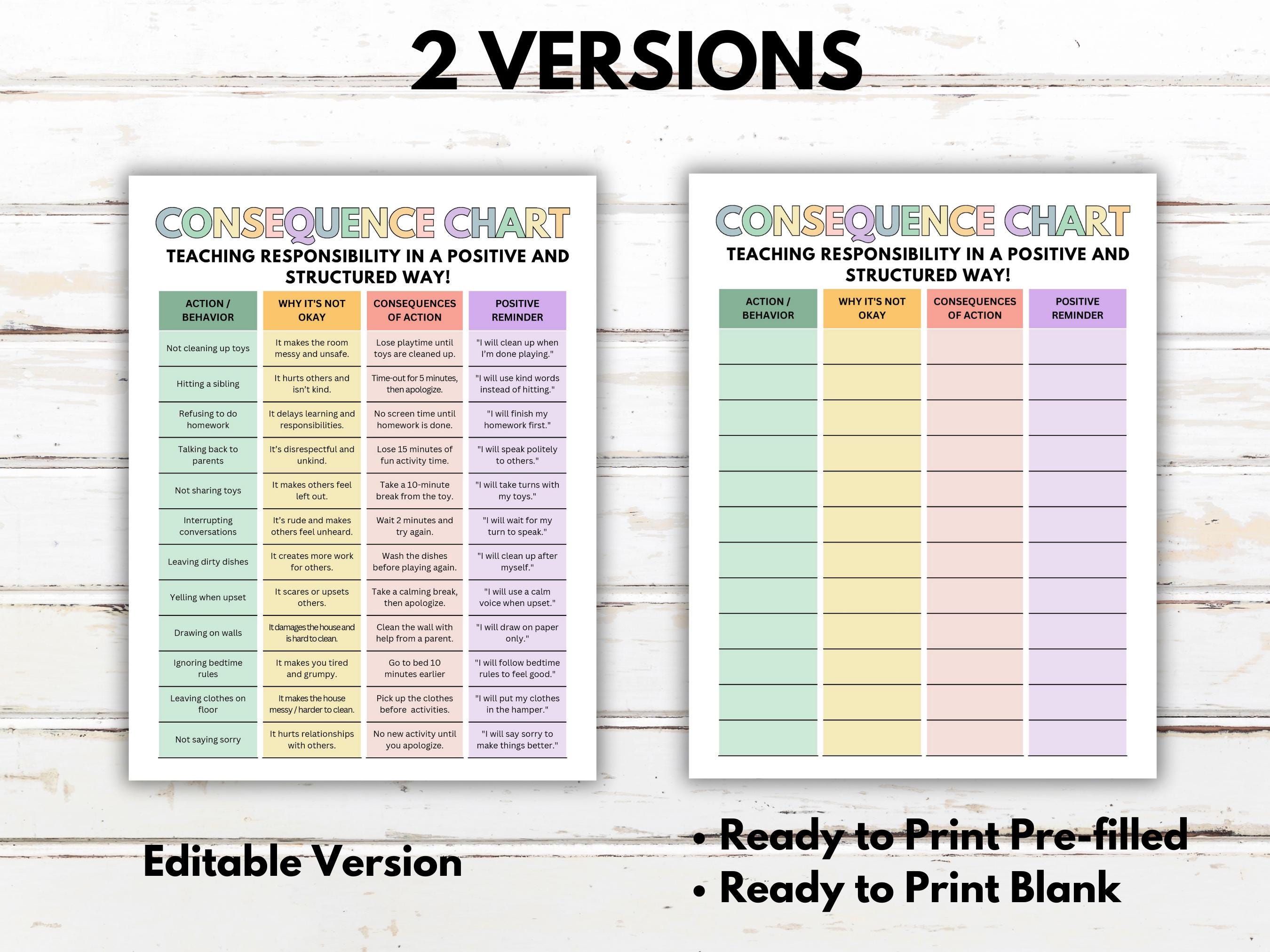 Kids Behavior Consequence Chart: Editable Printable - Etsy
