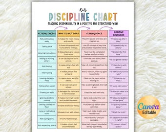 Editable Kids Discipline Chart, Good Behavior Chart, Behavior Consequence Chart, Behavior Management, Responsibility Chart, Parenting Tool