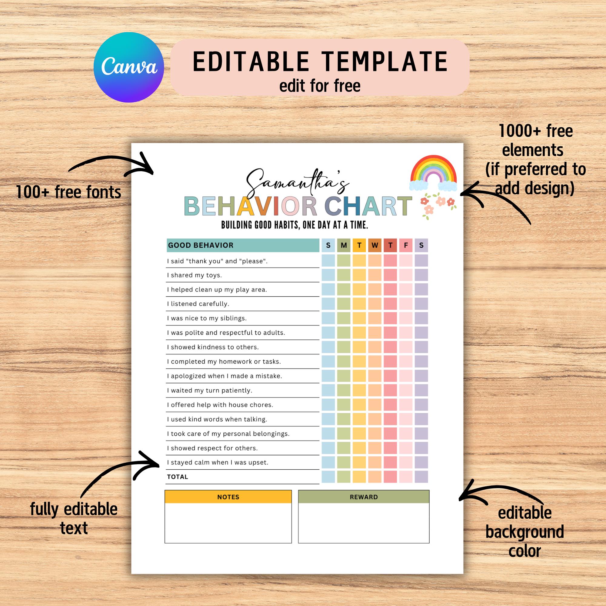 Editable Behavior Chart and Reward Coupons, Kids Good Behavior Tracker ...