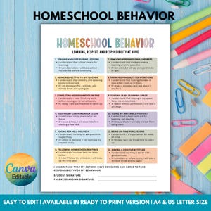 Puede incluir: Imprimible de Comportamiento en Casa con un diseño colorido. El documento enumera las reglas para el aprendizaje, el respeto y la responsabilidad en casa. Incluye secciones sobre enfoque, respeto, tareas y rutinas. Fácil de editar y disponible en tamaño A4 y carta.