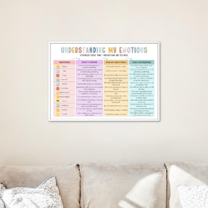Pode incluir: Um poster emoldurado intitulado "Understanding My Emotions" com texto colorido e uma borda branca. O poster lista emo&ccedil;&otilde;es, seus significados, sensa&ccedil;&otilde;es corporais e sugest&otilde;es de resposta. O texto est&aacute; em ingl&ecirc;s.
