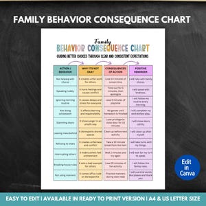 Puede incluir: Un cuadro de consecuencias de comportamiento familiar con secciones para acciones, razones, consecuencias y recordatorios positivos. El cuadro está diseñado para guiar mejores elecciones y expectativas consistentes. Disponible en tamaños A4 y carta.