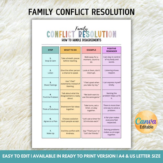 Editable Family Conflict Resolution Chart, How to Handle Disagreements, Kids Problem Solving, Family Communication Tool, Family House Rules