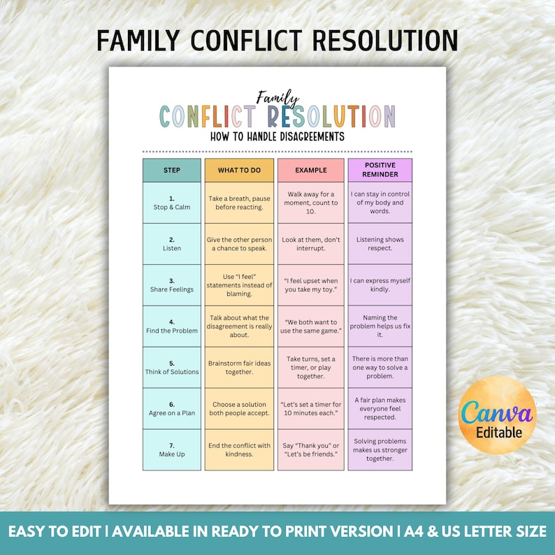 May include: A printable family conflict resolution guide with a colorful design. The guide outlines steps to handle disagreements, including stopping, listening, sharing feelings, and finding solutions. The text includes the title "Family Conflict Resolution" and is available in A4 and US Letter sizes.