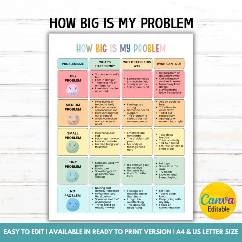 Problem Solving Policy Chart Problem Solving Chart, Self-regulation Zones, Calming Corner Print ...