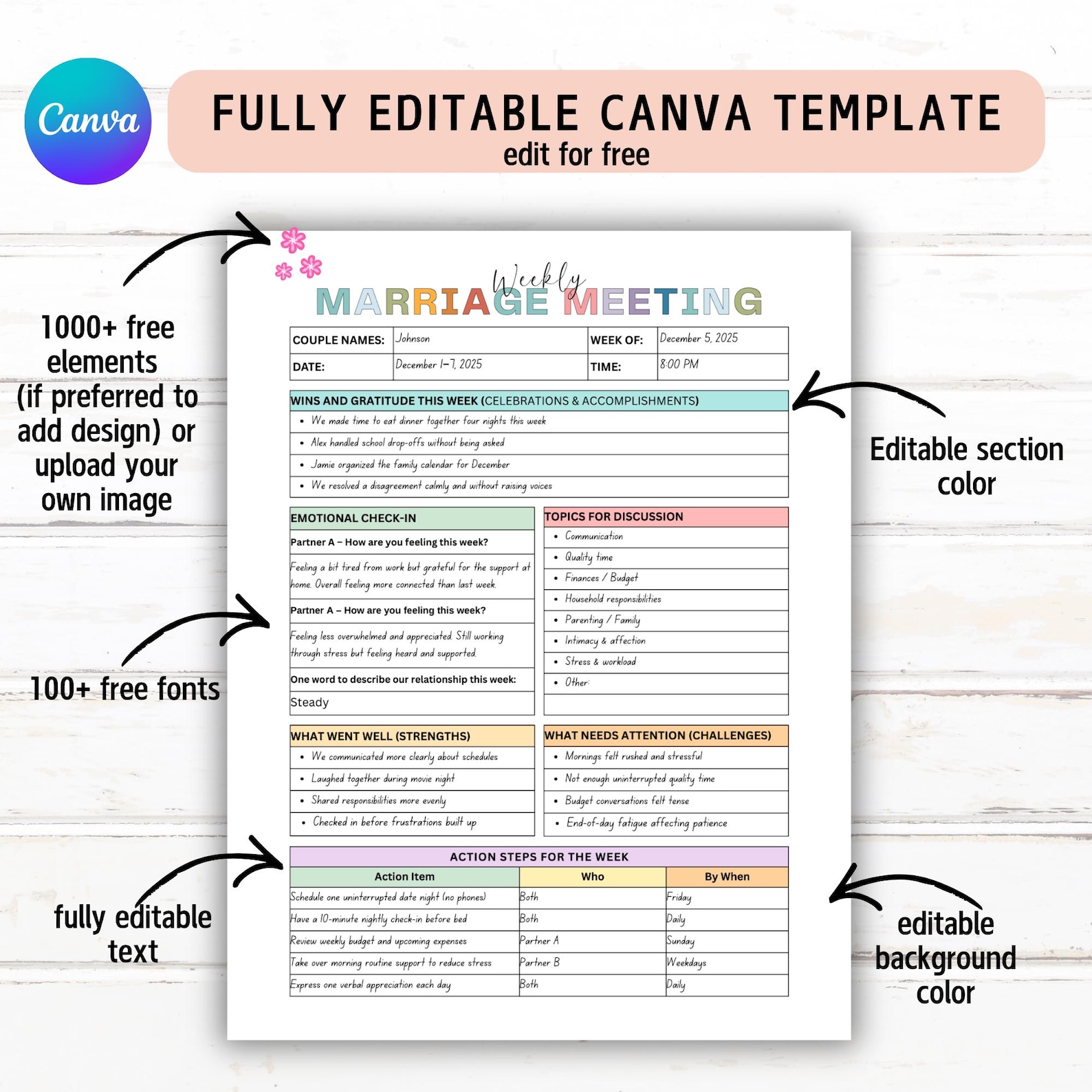 Editable Weekly Marriage Meeting Template, Couple Checkin Meeting