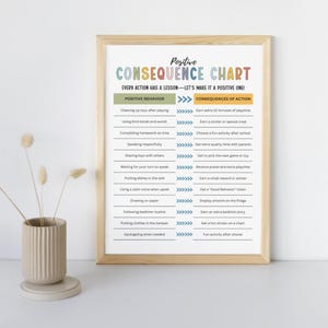 May include: A colorful printable chart titled "Positive Consequence Chart" with a list of positive behaviors and their corresponding consequences. The chart is framed in a light wood frame.