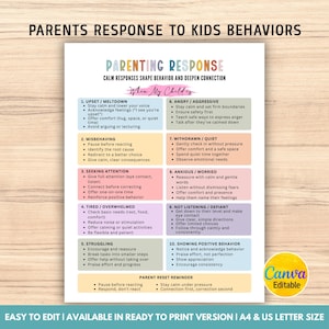 May include: A parenting guide titled "PARENTING RESPONSE" with tips for managing children's behaviors. The colorful chart includes strategies for various situations, such as meltdowns, misbehavior, and anxiety. The text is easy to read and includes a "PARENT RESET REMINDER".