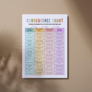 May include: A colorful consequence chart with the title "CONSEQUENCE CHART" in large, playful letters. The chart is divided into columns for action/behavior, why it's not okay, consequences of action, and positive reminders. It's designed to teach responsibility.