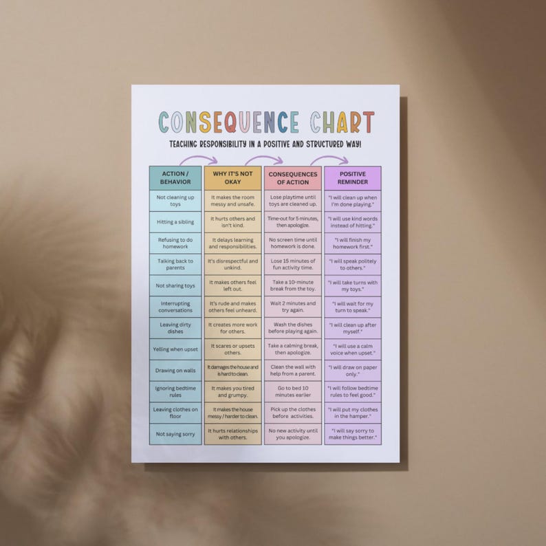 May include: A colorful consequence chart with the title "CONSEQUENCE CHART" in large, playful letters. The chart is divided into columns for action/behavior, why it's not okay, consequences of action, and positive reminders. It's designed to teach responsibility.