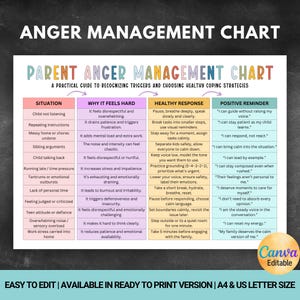 May include: A colorful "Parent Anger Management Chart" with sections on situations, why it feels hard, healthy responses, and positive reminders. The chart is designed to help recognize triggers and choose healthy coping strategies. Includes "Canva Editable" text.