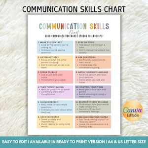 May include: A communication skills chart with 12 tips for good communication. The chart includes sections on making eye contact, listening actively, and using kind words. The text "Communication Skills Chart" is at the top. The Canva logo is in the bottom right corner.