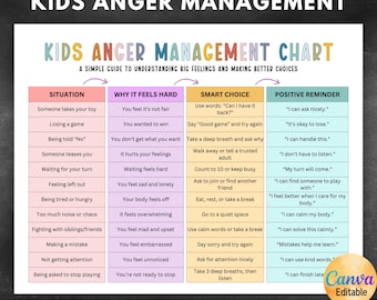 Editable Kids Anger Management Chart, Emotional Regulation Chart for Kids, Feelings Management Chart, Calm Down Corner, Canva Template
