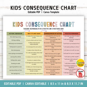 Tabla de consecuencias para niños, Tabla de consecuencias de comportamiento, Tabla de consecuencias de acción, Gestión del comportamiento, Reglas de la casa familiar, Plantilla editable