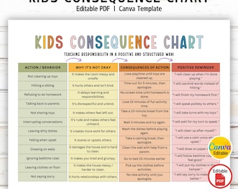 Tabla de consecuencias para niños, tabla de consecuencias de comportamiento, tabla de consecuencias de acciones, gestión del comportamiento, reglas de la casa familiar, plantilla editable