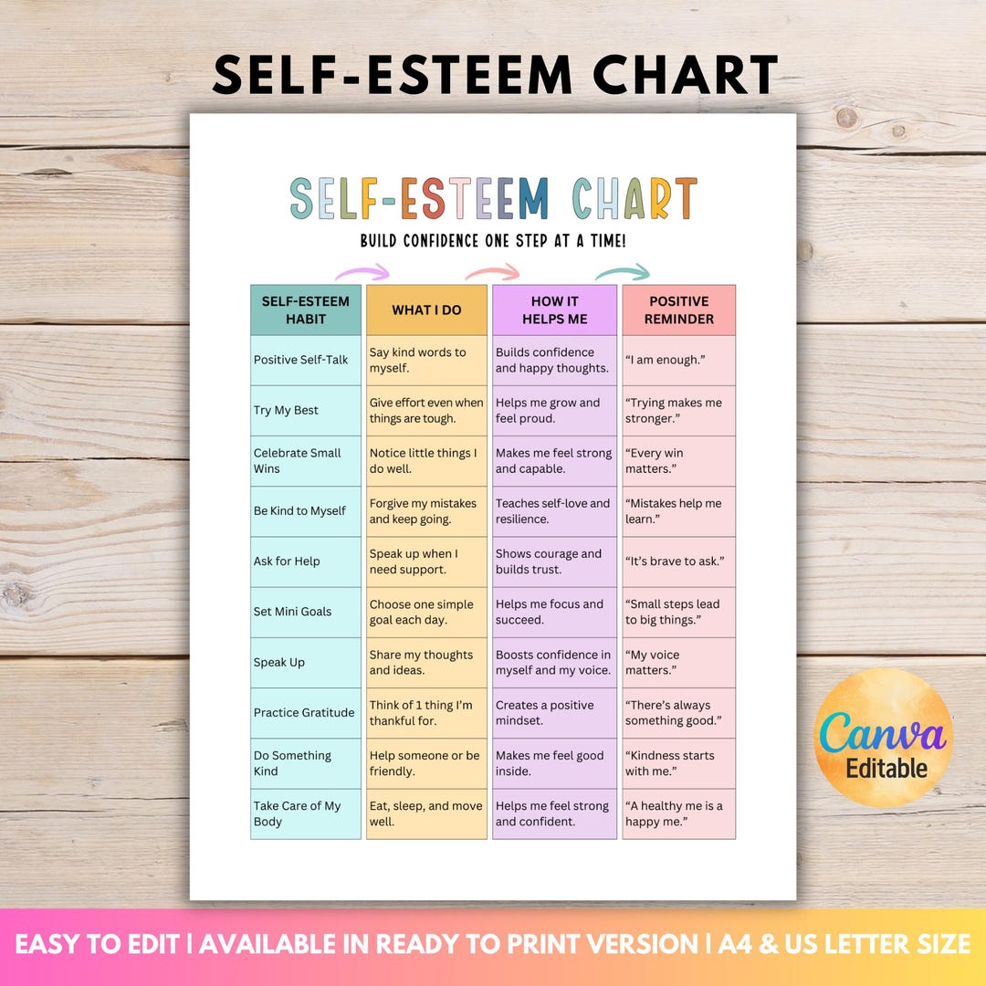 Editable Self-esteem Chart, Wellness Checklist, Confidence Builder ...