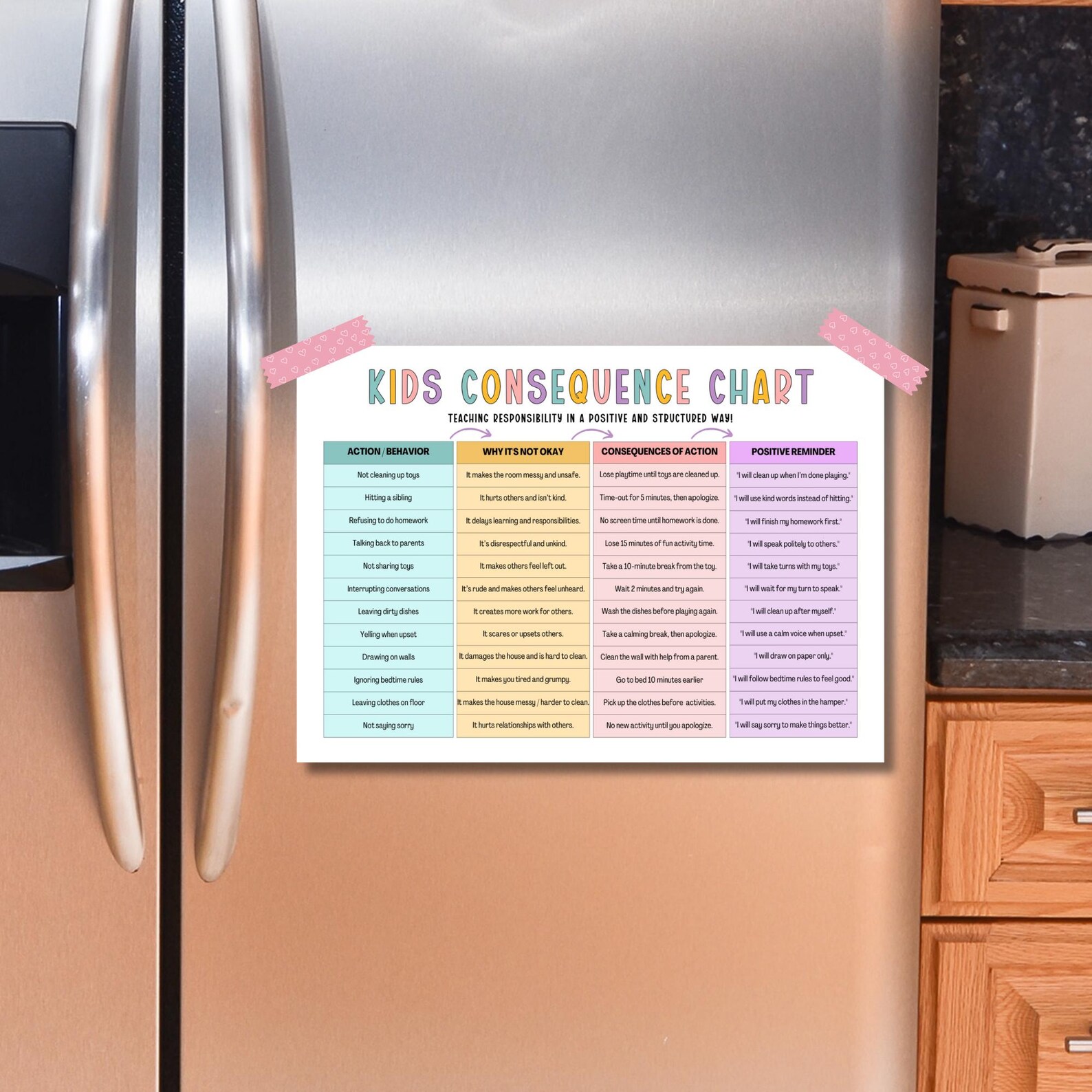 Kids Consequence Chart, Behavior Consequence Chart, Action Consequence