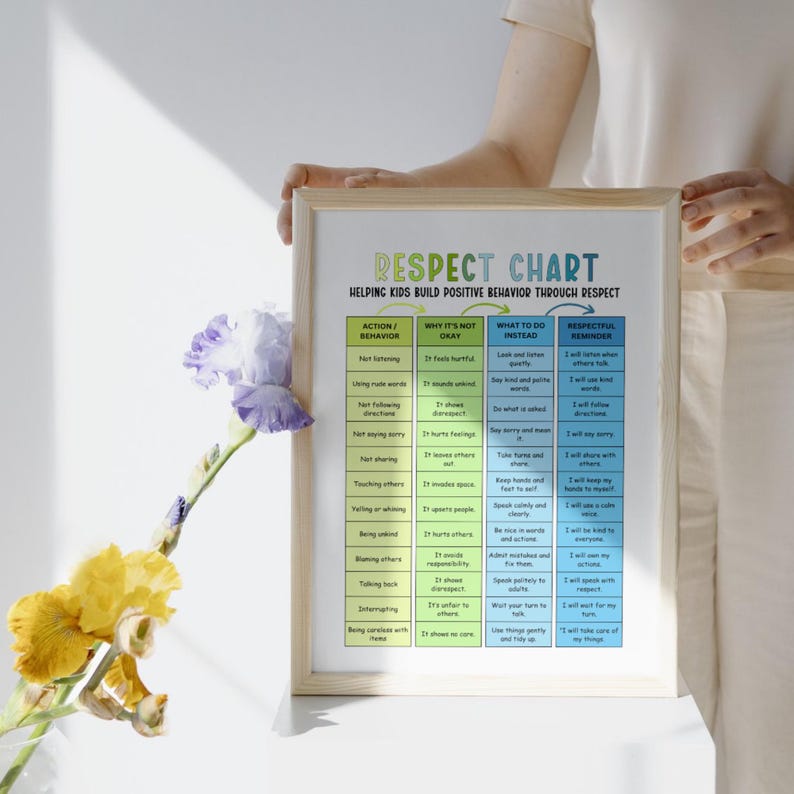 Respect Chart for Kids, Positive Behavior Consequence Chart, Classroom ...