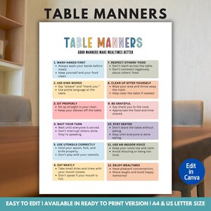 Peut inclure: Une affiche colorée intitulée "Table Manners" avec une liste de 12 règles d'étiquette pour les repas. L'affiche comprend des instructions telles que se laver les mains, utiliser des mots gentils et apprécier le repas. Le texte est clair et facile à lire.