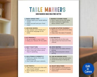 Tabla de modales en la mesa editable, modales familiares en la mesa, tabla de comportamiento en la mesa, acuerdo de modales en la mesa, gestión del comportamiento, descarga instantánea