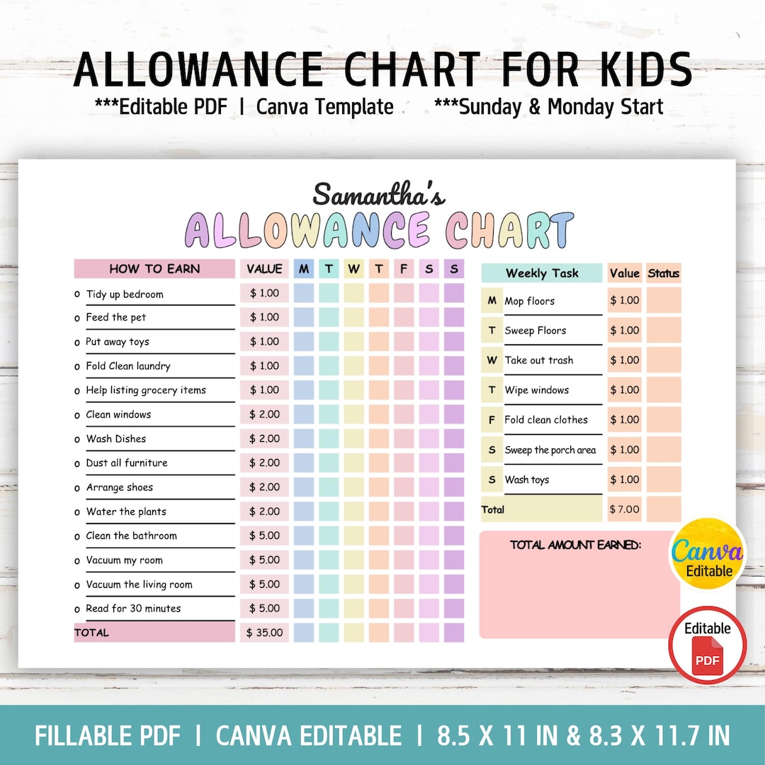 Editable Kids Allowance Chart, Kids Chore Chart, Kids, Chore Tracker ...