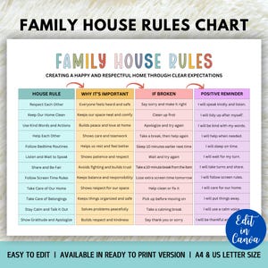 Può includere: Un grafico colorato delle regole della casa familiare con titoli: Regola della casa, Perché è importante, Se rotto e Promemoria positivo. Il grafico include regole come rispettarsi e usare parole gentili.