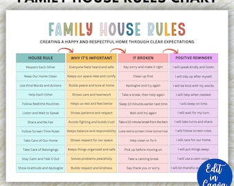 Tabla de reglas del hogar, consecuencias del comportamiento, gestión del comportamiento, reglas del hogar, valores familiares, tabla de responsabilidades, plantilla editable
