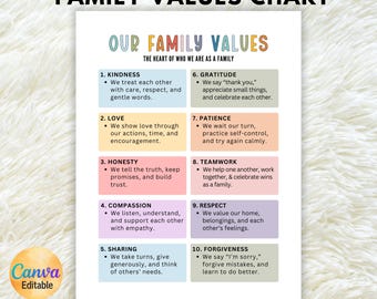 Póster editable de valores familiares, reglas y valores familiares, reglas del hogar, cuadro de buen comportamiento para niños y familia, gestión del comportamiento familiar
