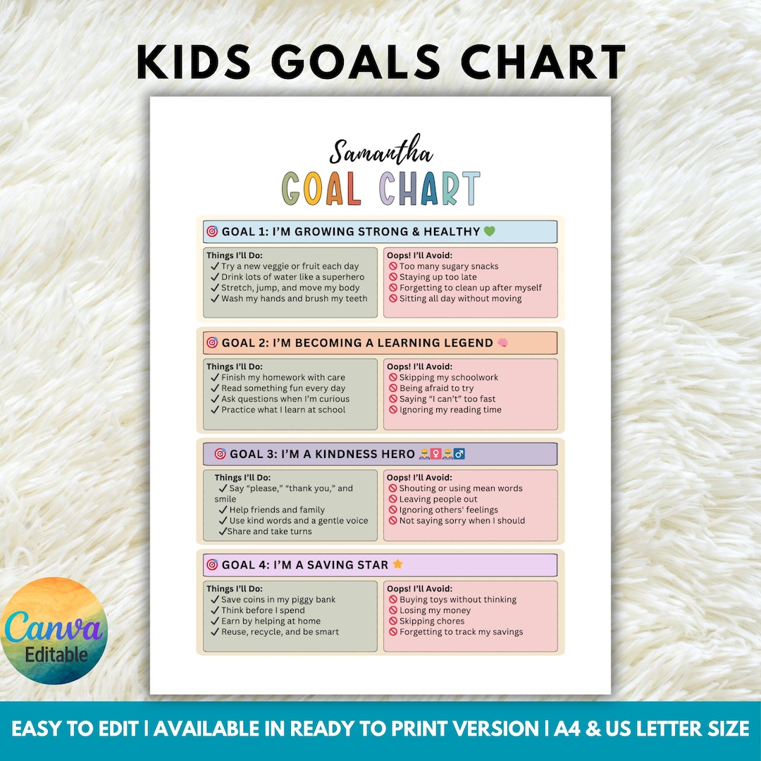 Editable Kids Goals Chart, Habit Tracker for Kids, Behavior Management ...