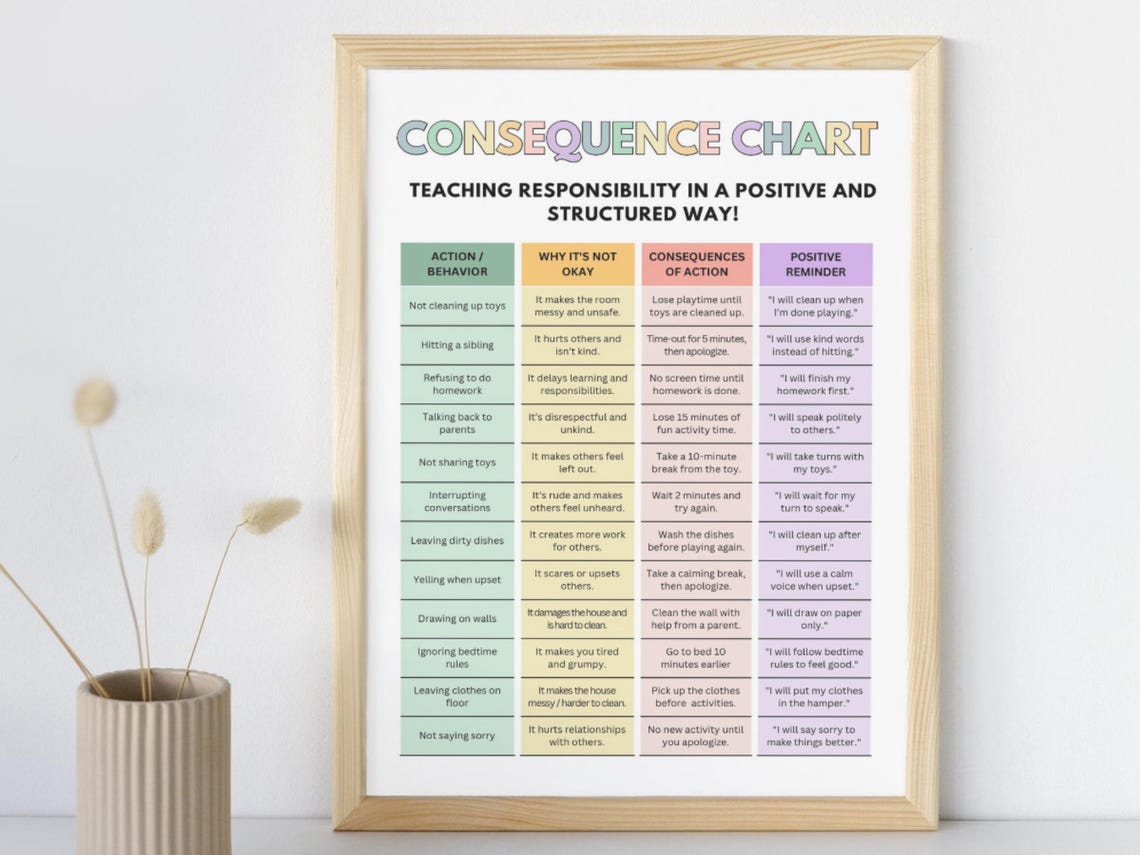 Editable Kids Behavior Consequence Chart, Action Consequence Chart ...