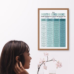 May include: A framed poster titled "Positive Consequence" with a teal and white chart. The chart lists actions, why they're important, positive outcomes, and encouraging reminders. The poster is in a brown frame.
