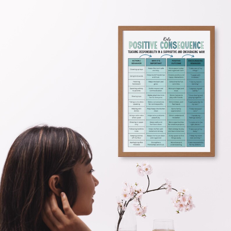 May include: A framed poster titled "Positive Consequence" with a teal and white chart. The chart lists actions, why they're important, positive outcomes, and encouraging reminders. The poster is in a brown frame.