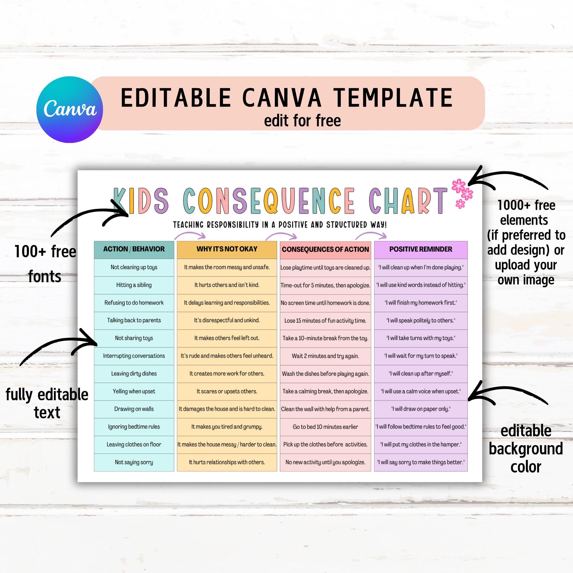 Editable Kids Behavior Consequence Chart, Kids Consequence of Action ...