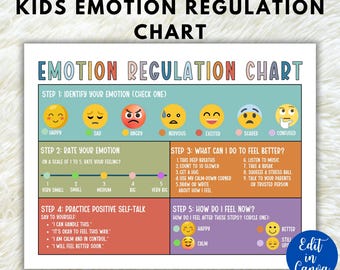 Może przedstawiać: Kolorowa tabela zatytułowana "Kids Emotion Regulation Chart" z krokami do identyfikacji, oceny i regulacji emocji. Tabela zawiera emotikony, skalę i listę strategii radzenia sobie.
