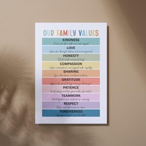 Family Core Values Sign Printable Family Values Poster, Family House Rules Poster, Family ...
