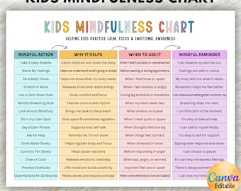 May include: A colorful "Kids Mindfulness Chart" with headings: "Mindful Action," "Why It Helps," "When to Use It," and "Mindful Reminder." The chart provides strategies for children to practice calm, focus, and emotional awareness. The chart is easy to edit and available in ready-to-print versions.
