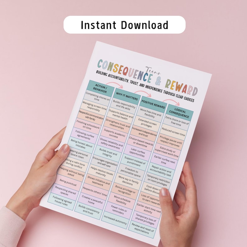 Editable Teens Behavior Consequence Chart, Action Consequence, Reward ...