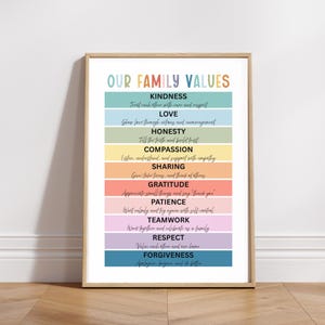 Könnte beinhalten: Ein gerahmter Druck mit dem Text "OUR FAMILY VALUES" in Türkis. Darunter listen farbige Blöcke Werte wie Freundlichkeit, Liebe, Ehrlichkeit und Dankbarkeit auf, jeweils mit einer kurzen Erklärung. Der Rahmen ist hellbraun.