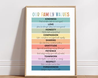 Druckbare Familienwerte Poster, Familienhaus Regeln Poster, Familienhaushalt Wanddekoration, Familien Regeln Zeichen, Familien Wand Kunst druckbares Poster